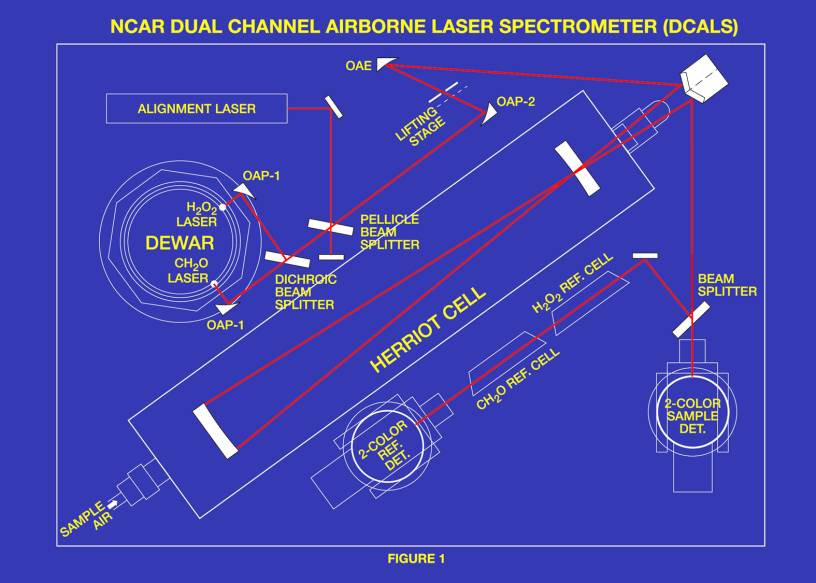 [NCAR Dual Channel Airborne Laser Spectrometer]