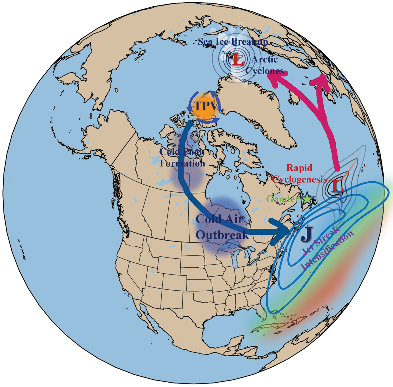 Figure: Conceptual schematic of an idealized TPV life cycle and impacts in the Northern Hemisphere